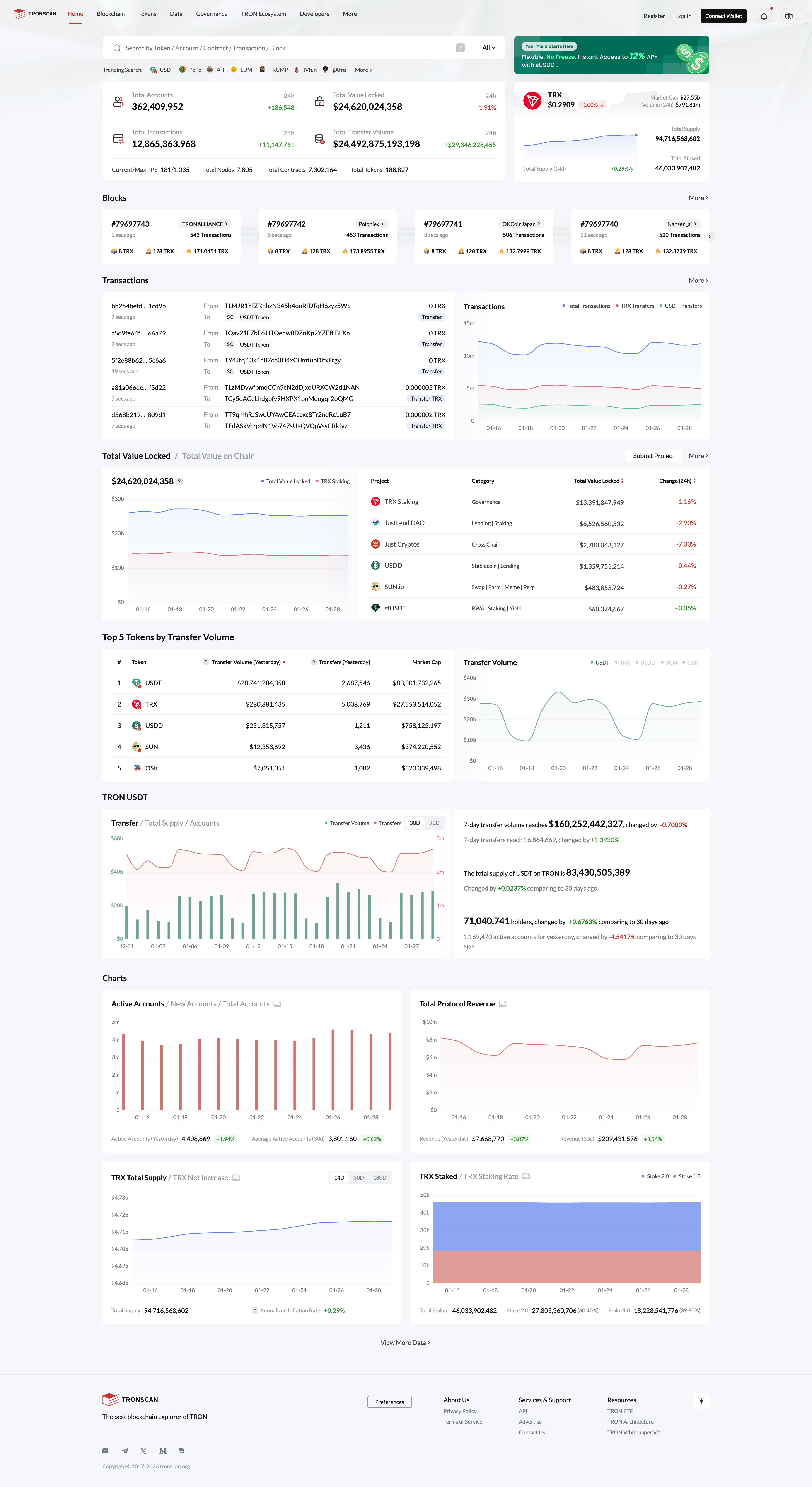 tronscan
